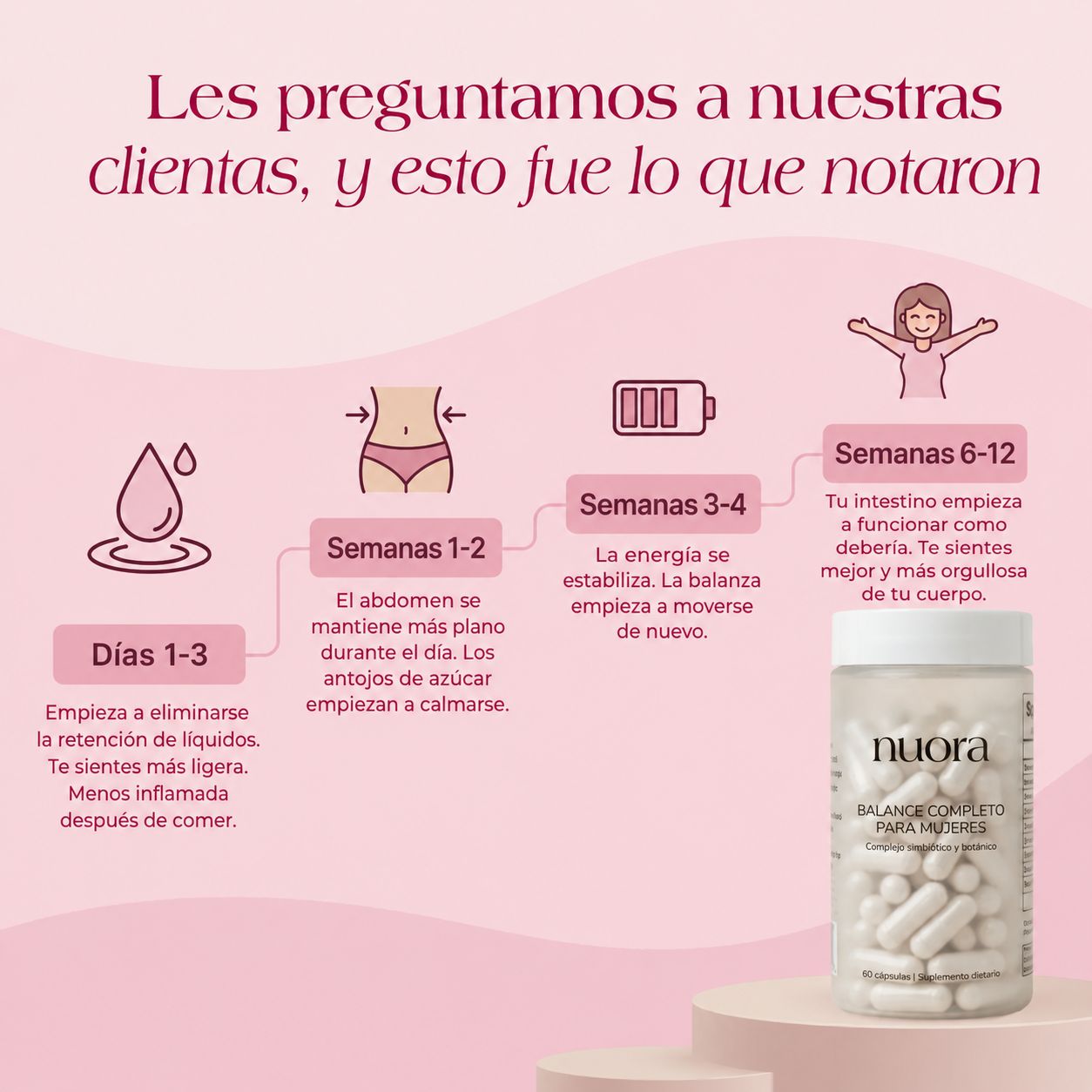 Nuora™ Fórmula Abdomen Ligero