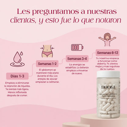 Nuora™ Fórmula Abdomen Ligero