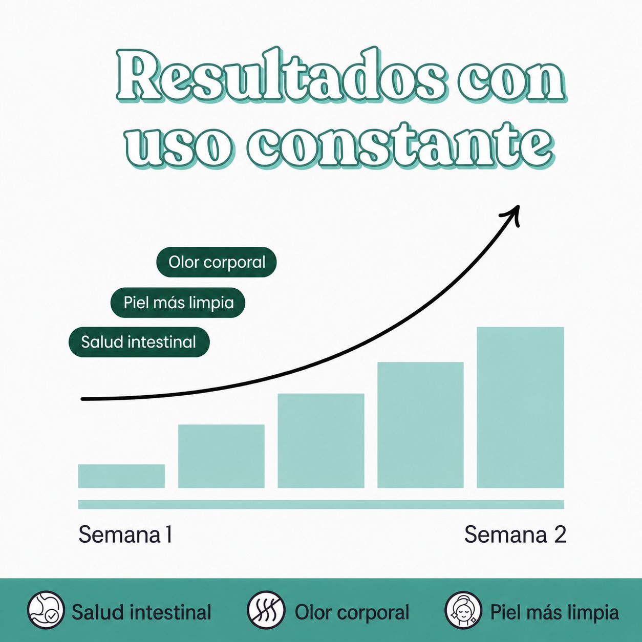 Body Magic Cápsulas Anti-Olor Corporal