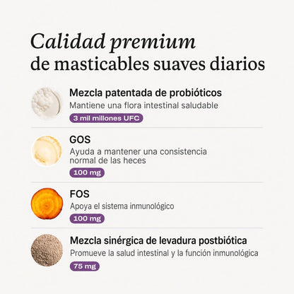 PetLabCo - Probiotic