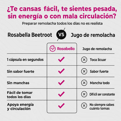 Rosabella Beetroot®