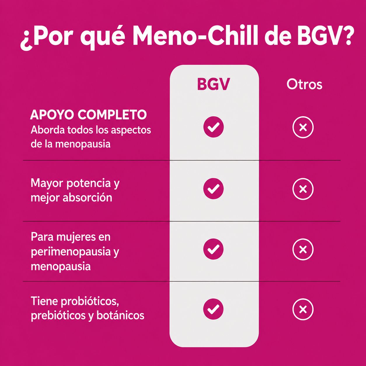 Meno-Chill Alivia los desafios de la Perimenopausia y Menopausia