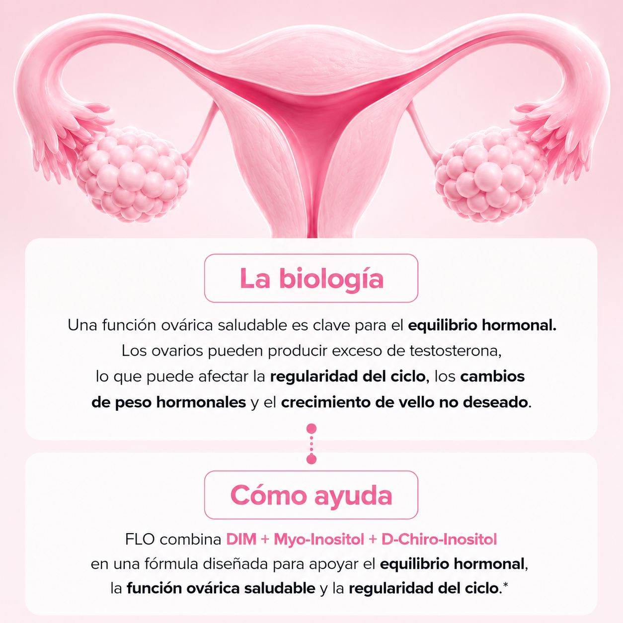 FLO® Apoyo Ovárico