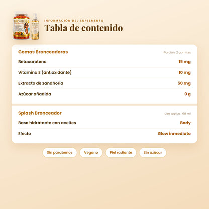 Tabla de contenido