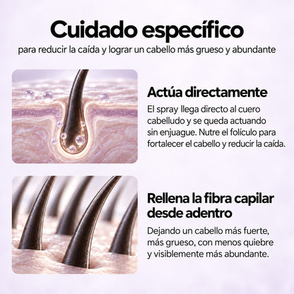 Spray Anticaída Efecto Cabello Grueso