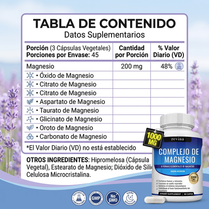 Tabla de contenido magnesio